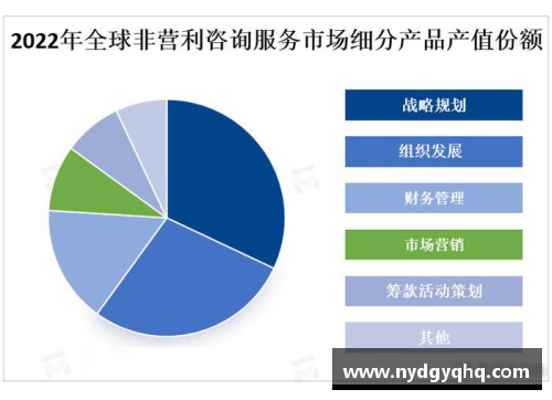 全球数据库市场规模预计将在未来几年内持续增长